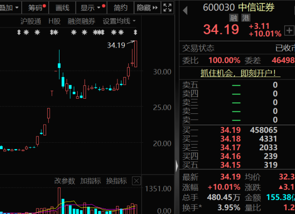 股票配资是正规的吗 降息，美联储官宣，下调25个基点！“硬刚”特朗普，鲍威尔这样回应