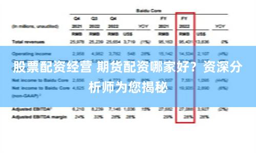 股票配资经营 期货配资哪家好？资深分析师为您揭秘