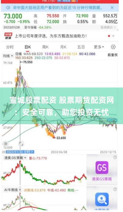 宣城股票配资 股票期货配资网：安全可靠，助您投资无忧