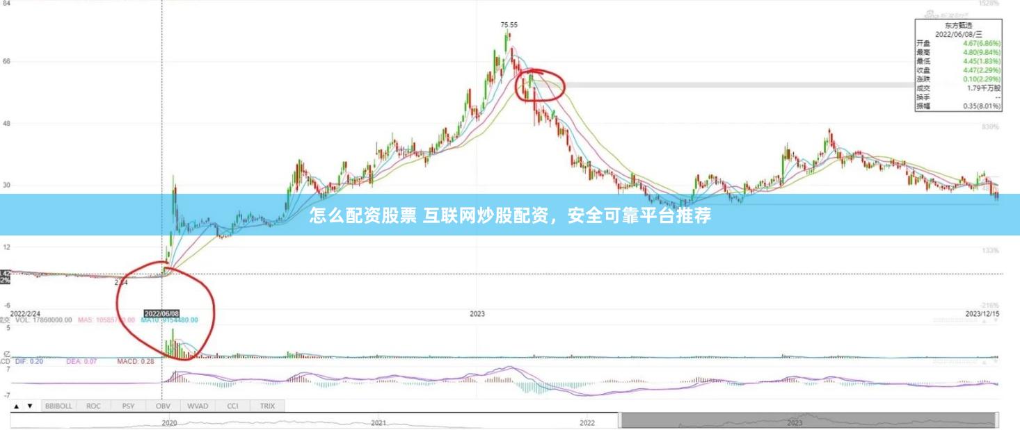 怎么配资股票 互联网炒股配资，安全可靠平台推荐