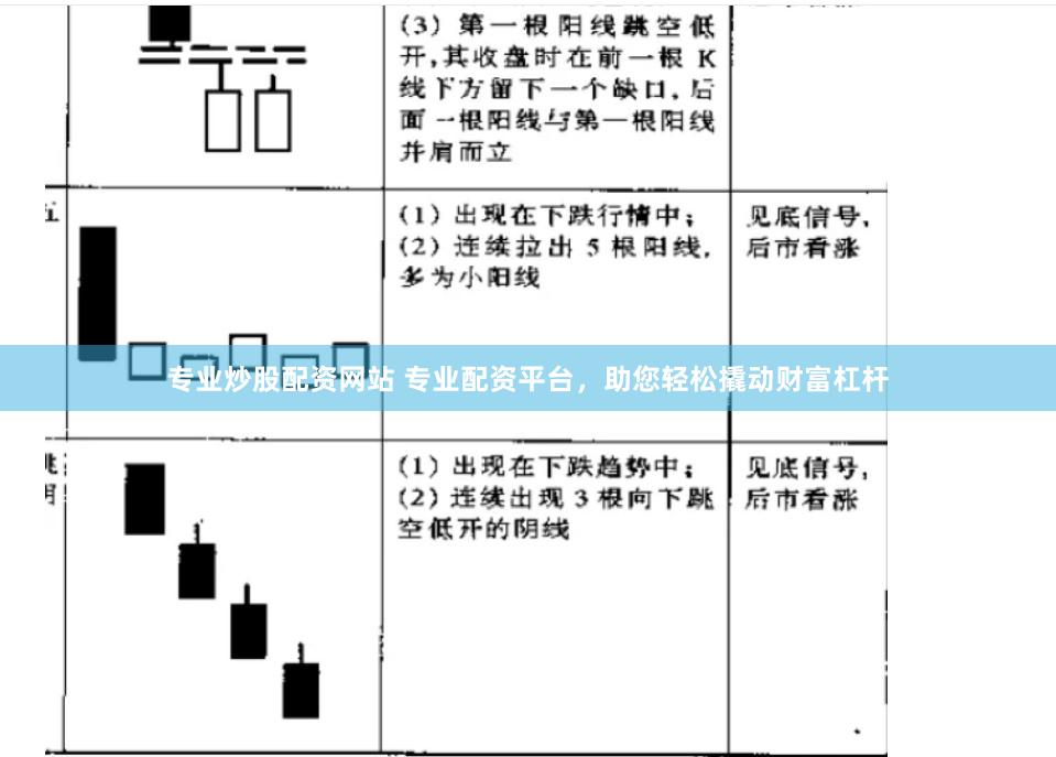 专业炒股配资网站 专业配资平台，助您轻松撬动财富杠杆