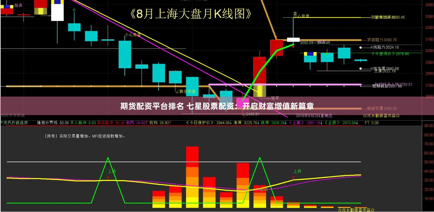 期货配资平台排名 七星股票配资：开启财富增值新篇章