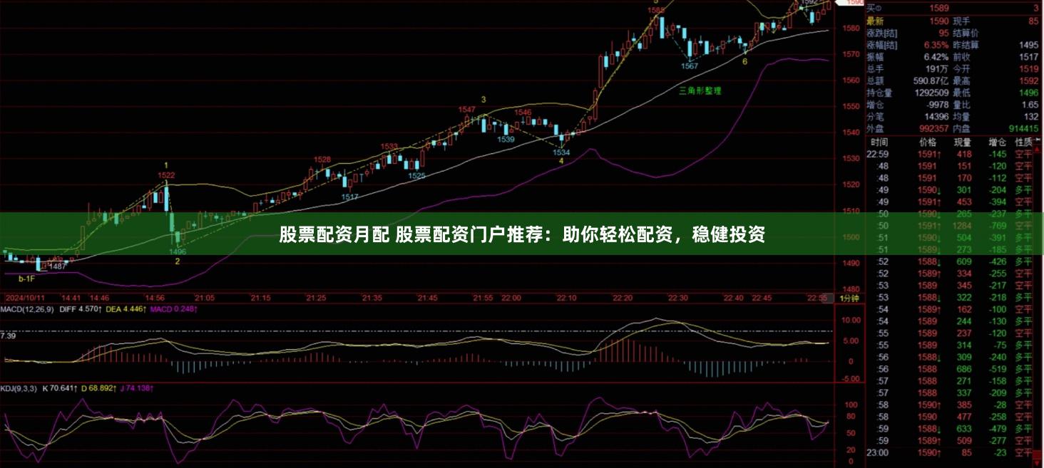 股票配资月配 股票配资门户推荐：助你轻松配资，稳健投资