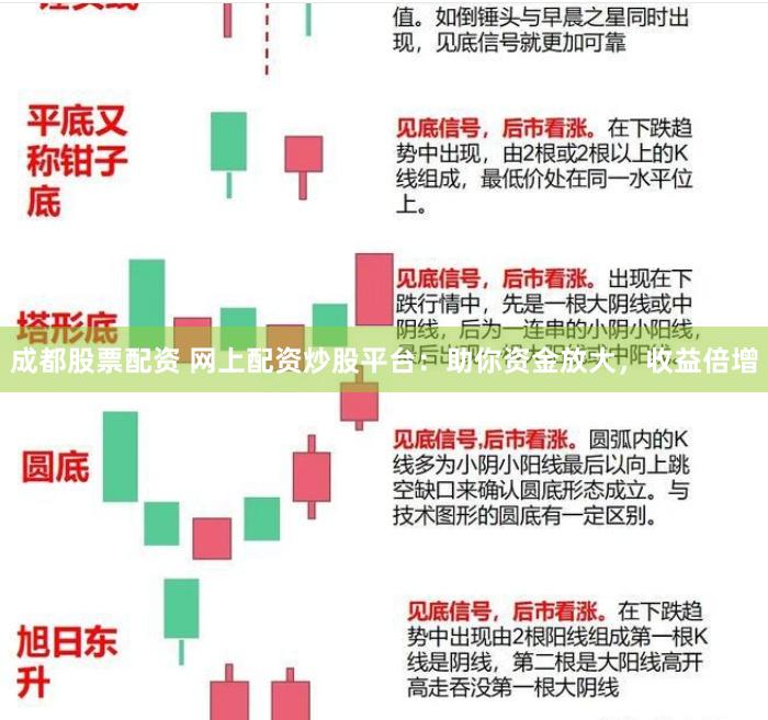 成都股票配资 网上配资炒股平台：助你资金放大，收益倍增