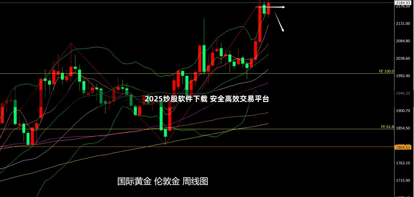 2025炒股软件下载 安全高效交易平台