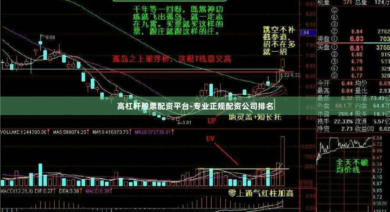 高杠杆股票配资平台-专业正规配资公司排名