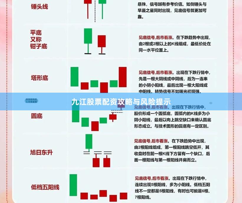 九江股票配资攻略与风险提示