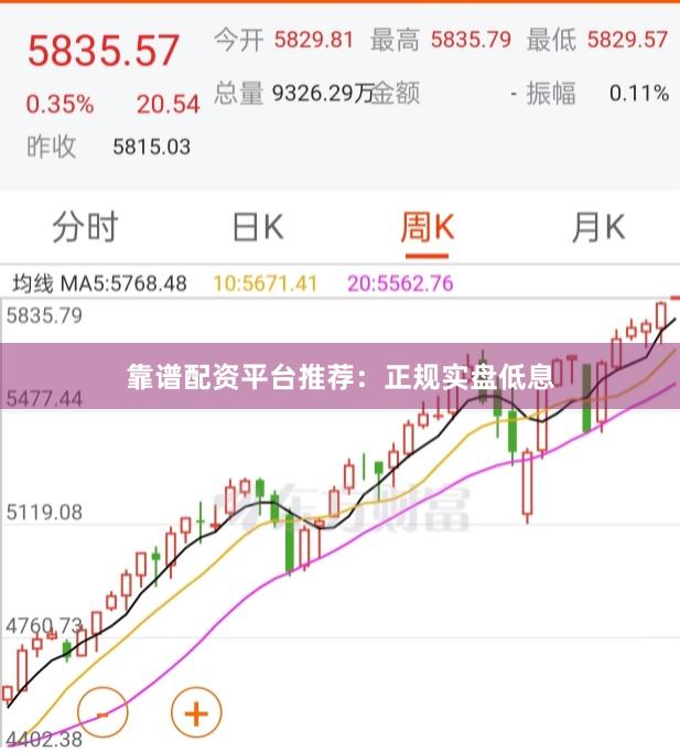 靠谱配资平台推荐：正规实盘低息
