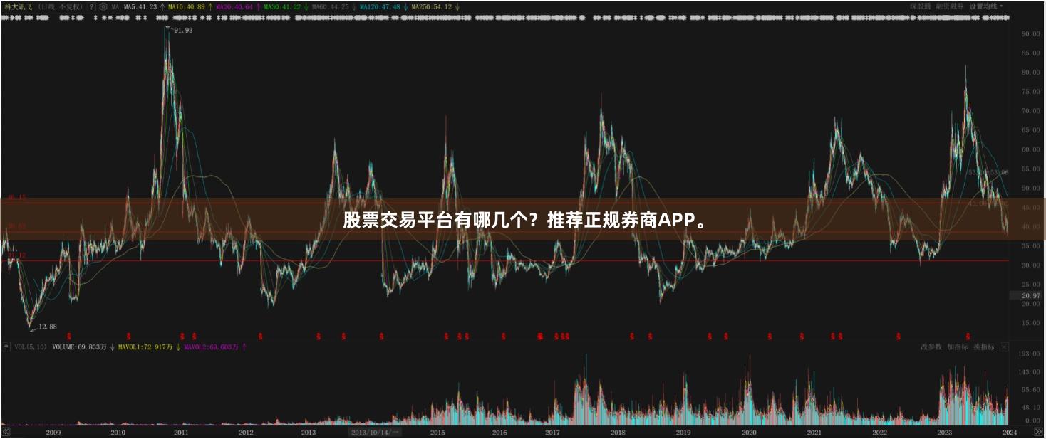 股票交易平台有哪几个？推荐正规券商APP。