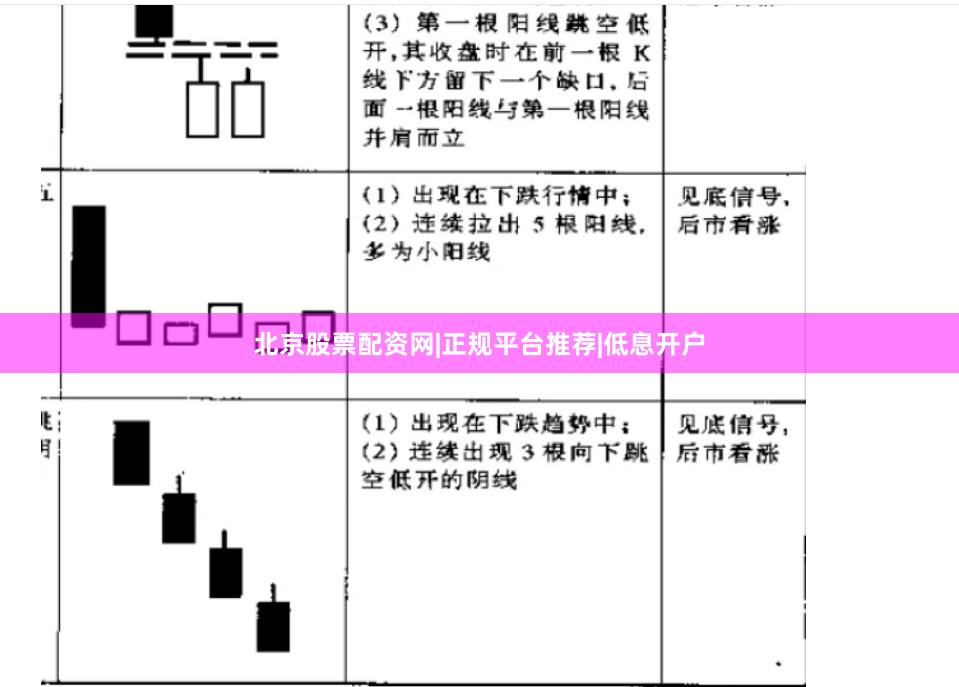 北京股票配资网|正规平台推荐|低息开户