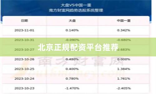 北京正规配资平台推荐