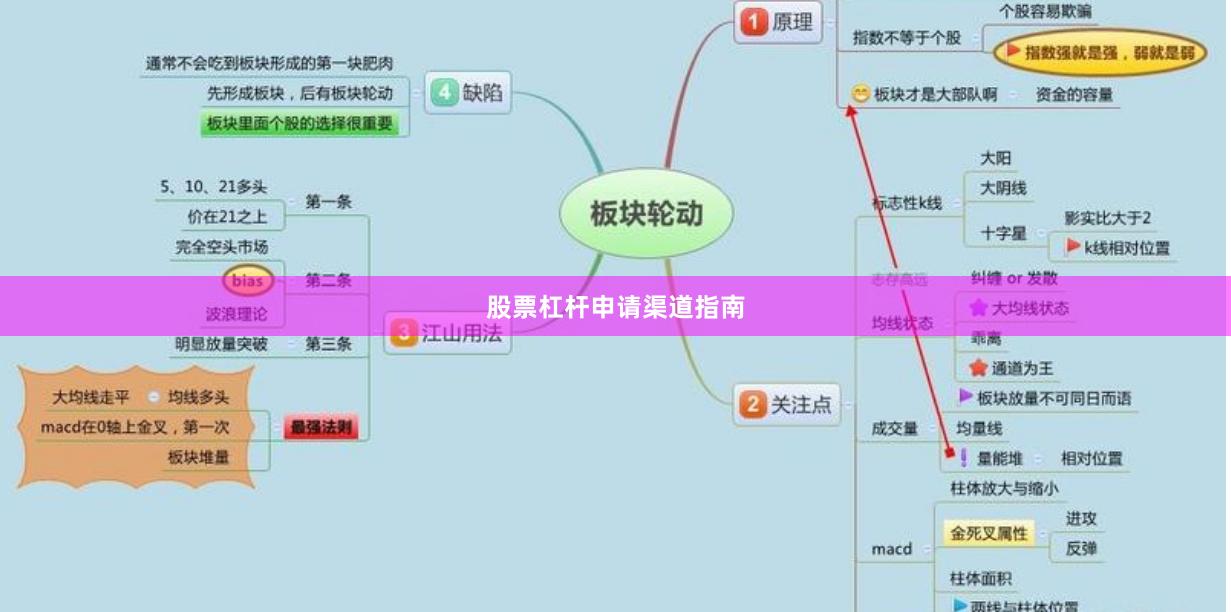 股票杠杆申请渠道指南